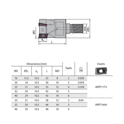 Milling Head 90° QCH APKT Dimensions
